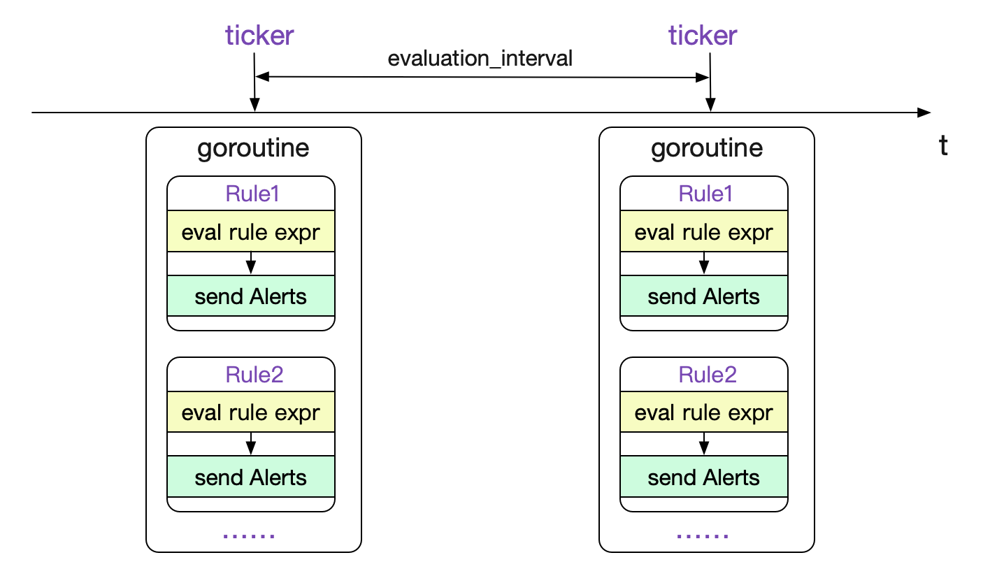 codegen