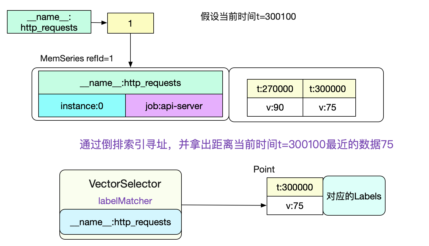 codegen
