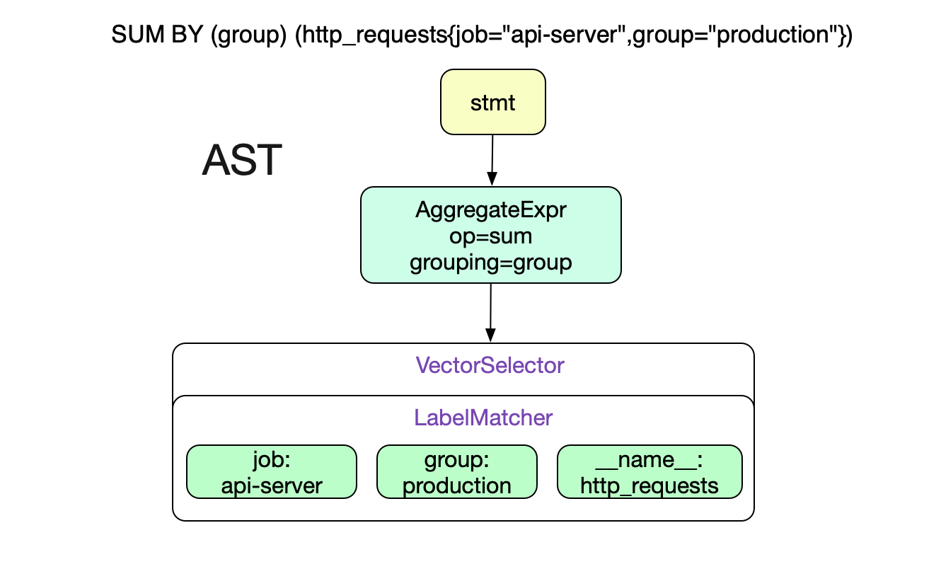 codegen