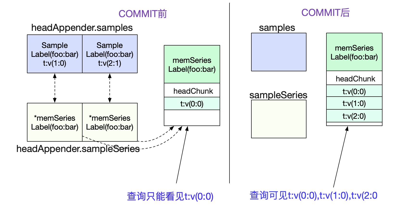 codegen
