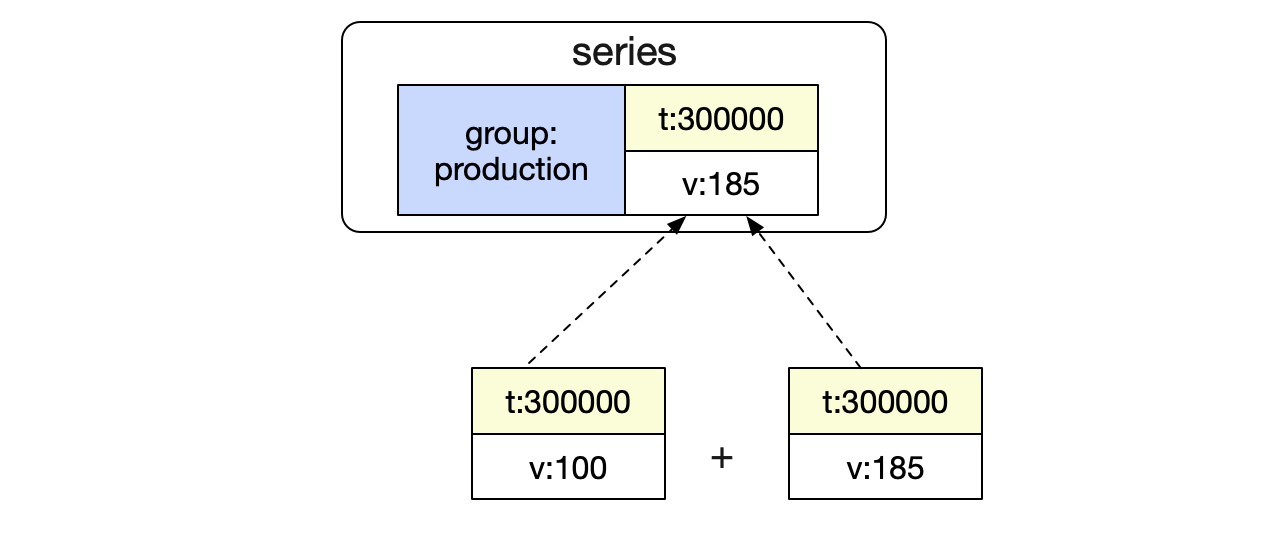 codegen