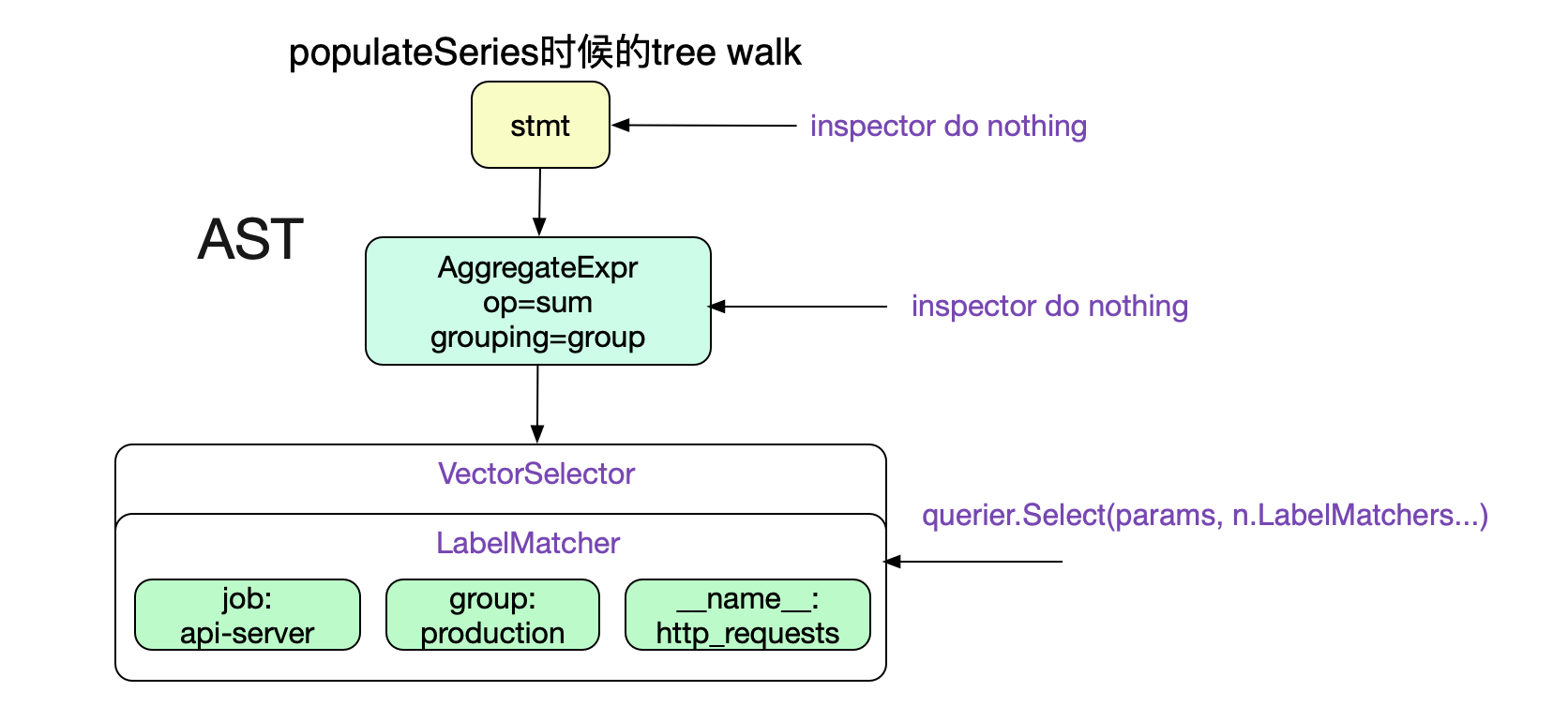 codegen