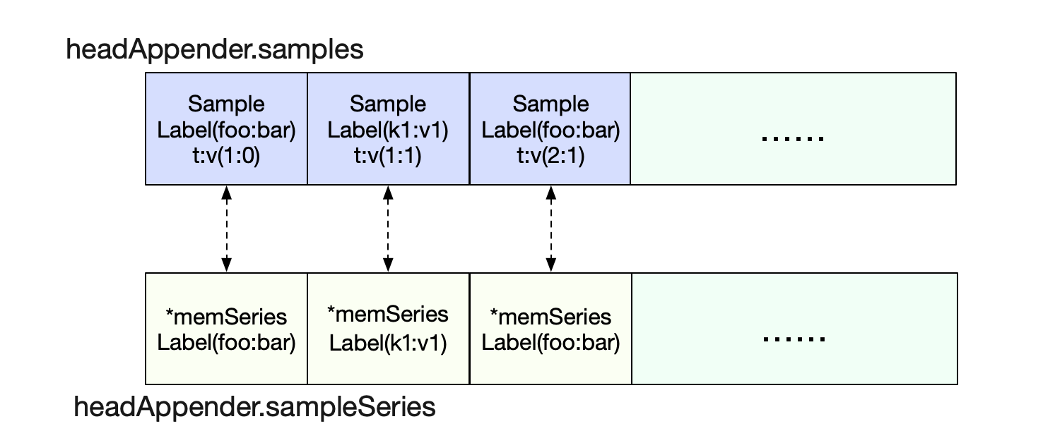 codegen