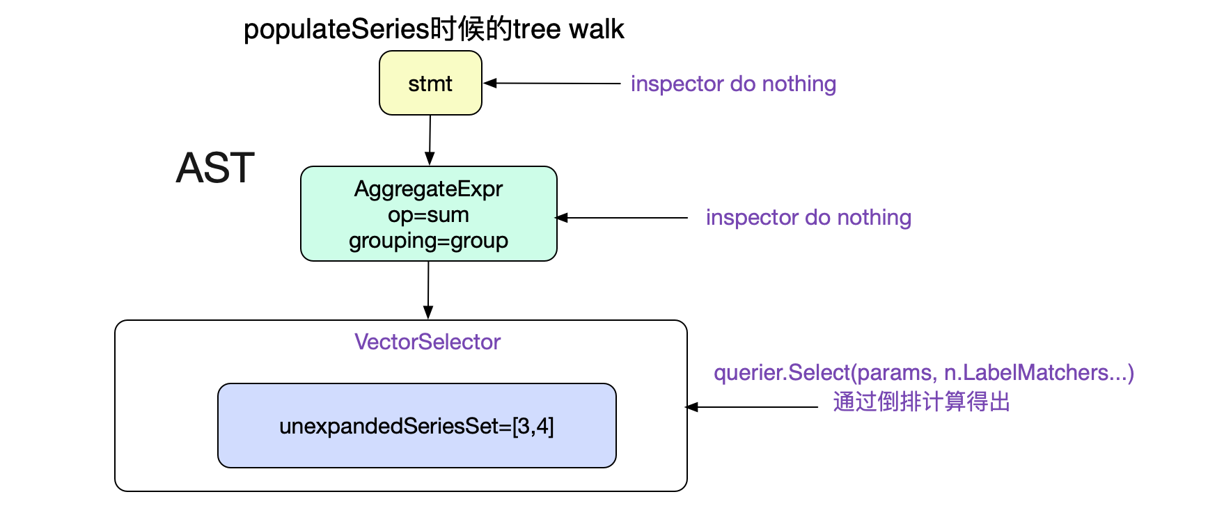 codegen