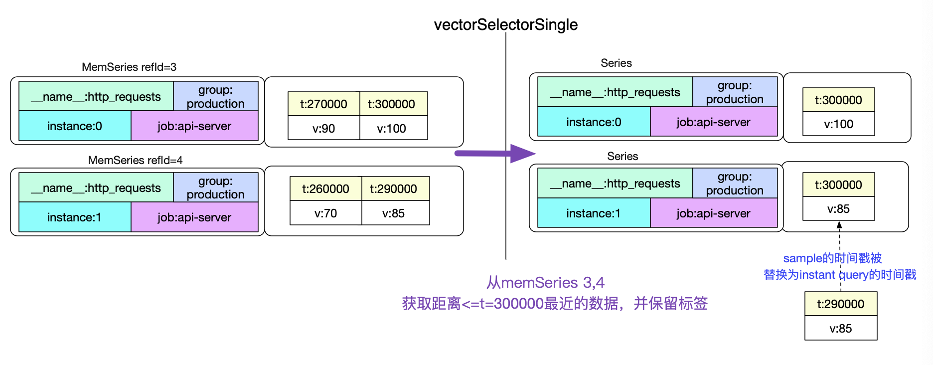 codegen