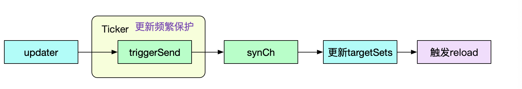 codegen