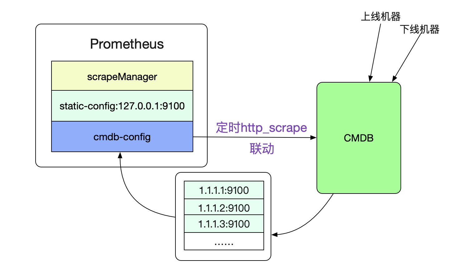 codegen