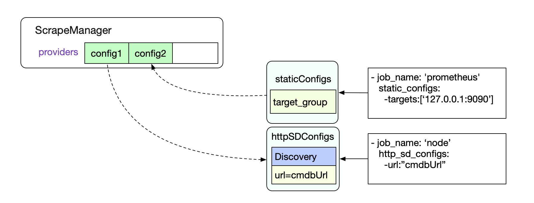 codegen