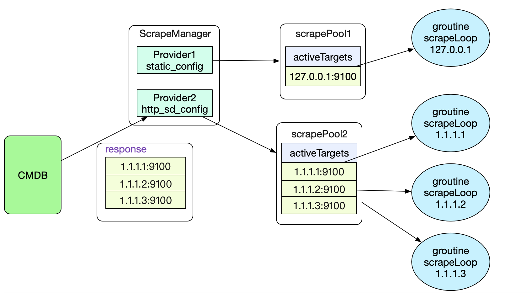 codegen
