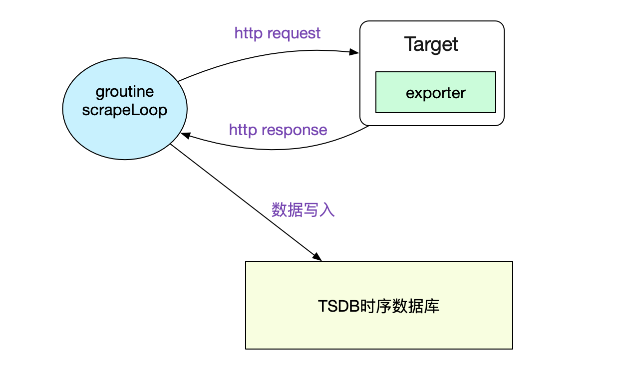 codegen