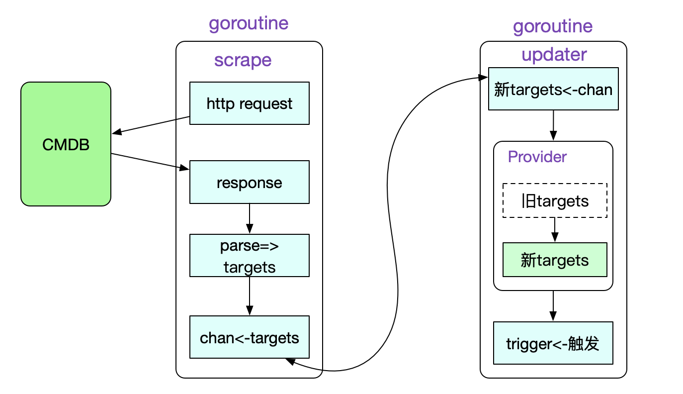 codegen