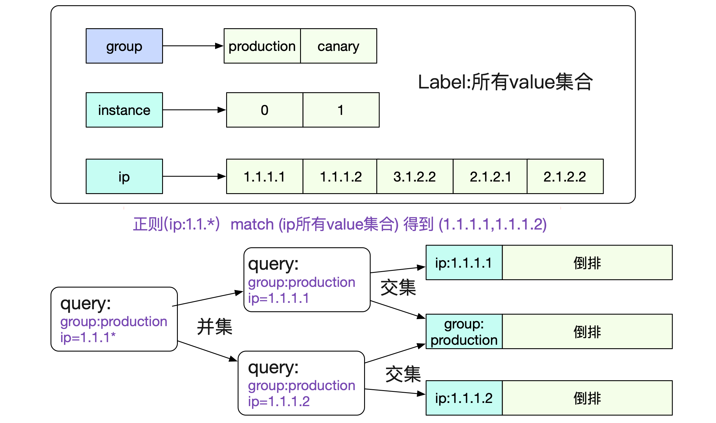 codegen