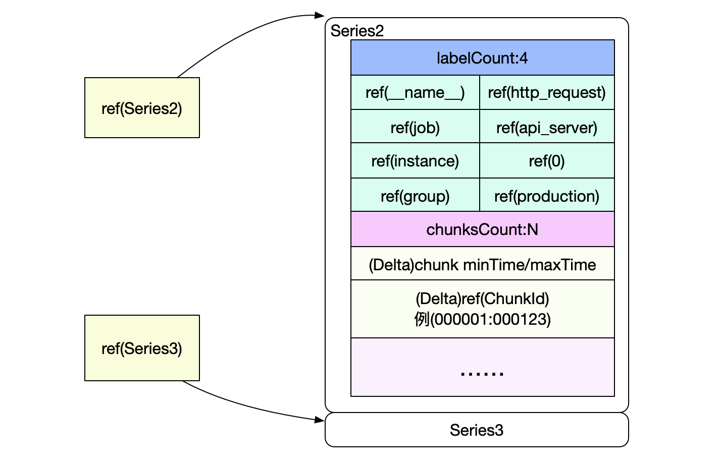 codegen
