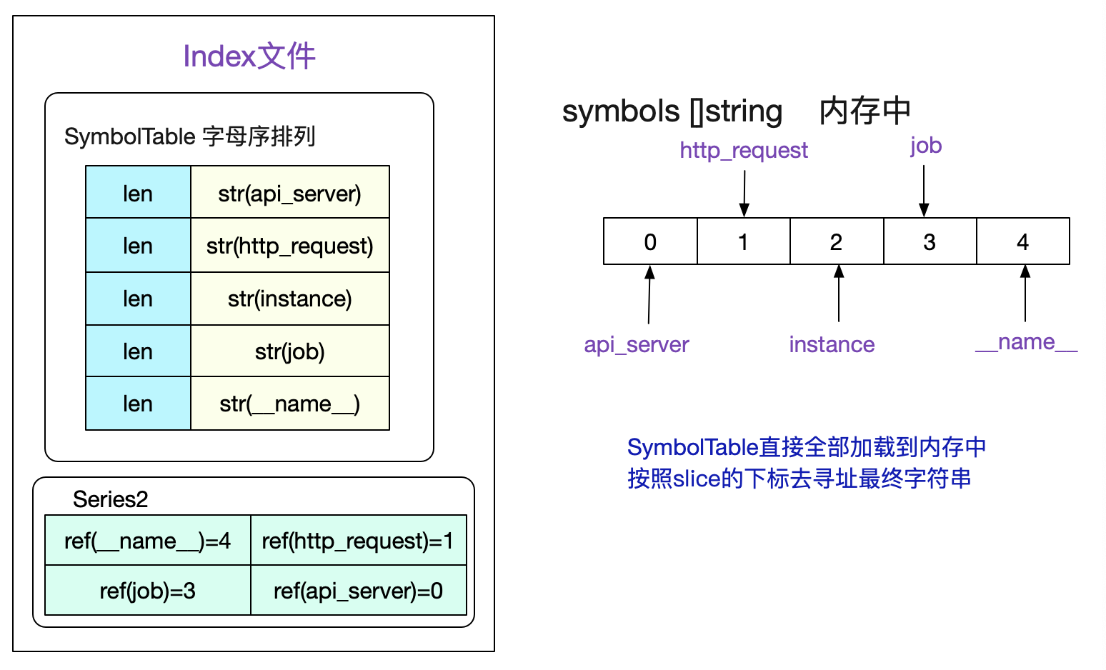 codegen