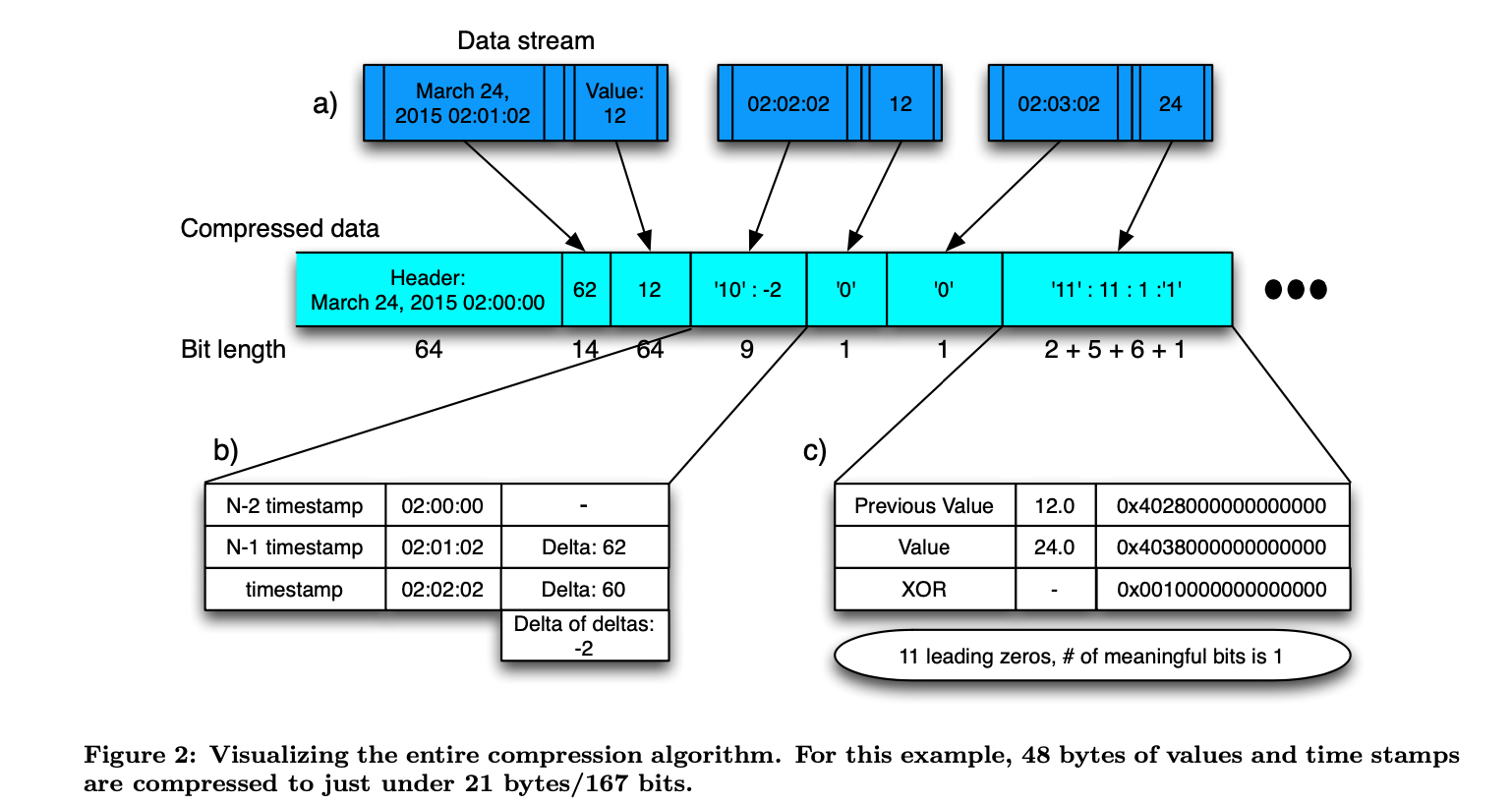 codegen