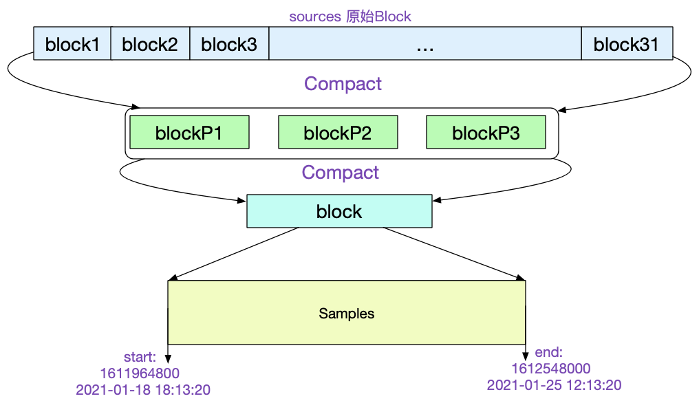 codegen