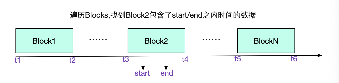 codegen