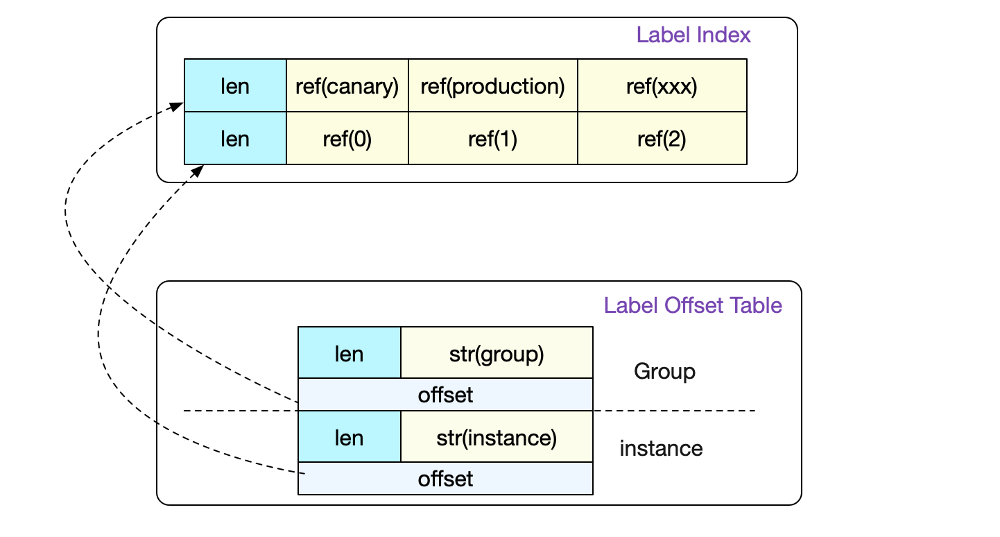 codegen