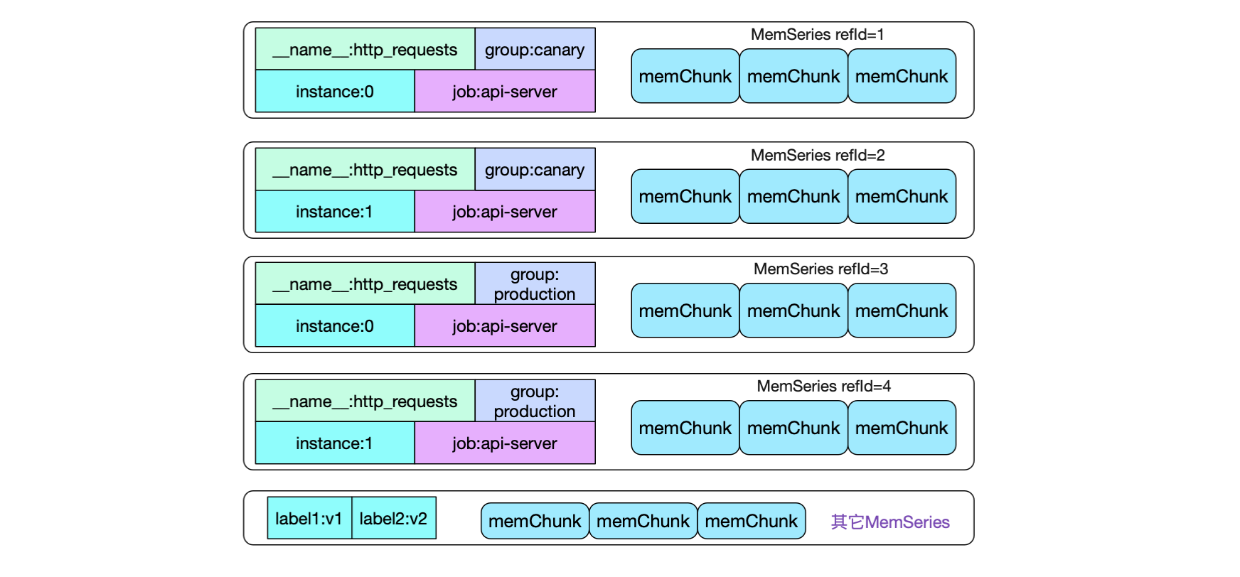 codegen