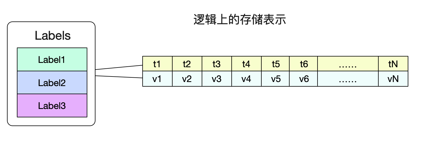 codegen