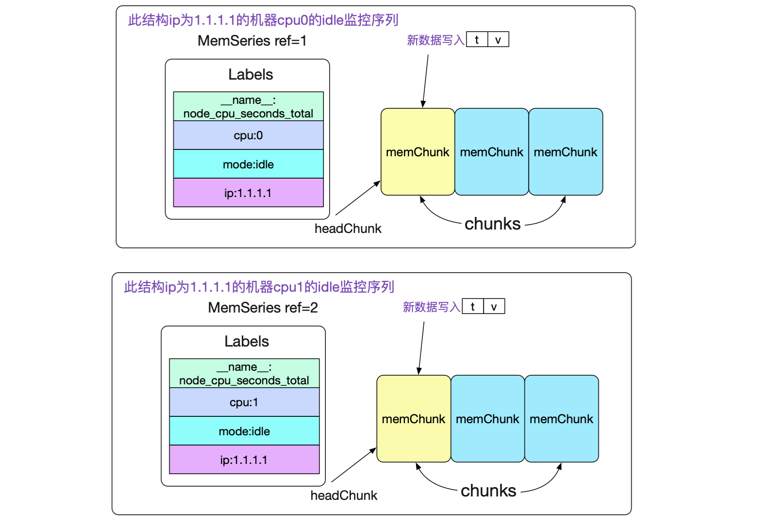 codegen