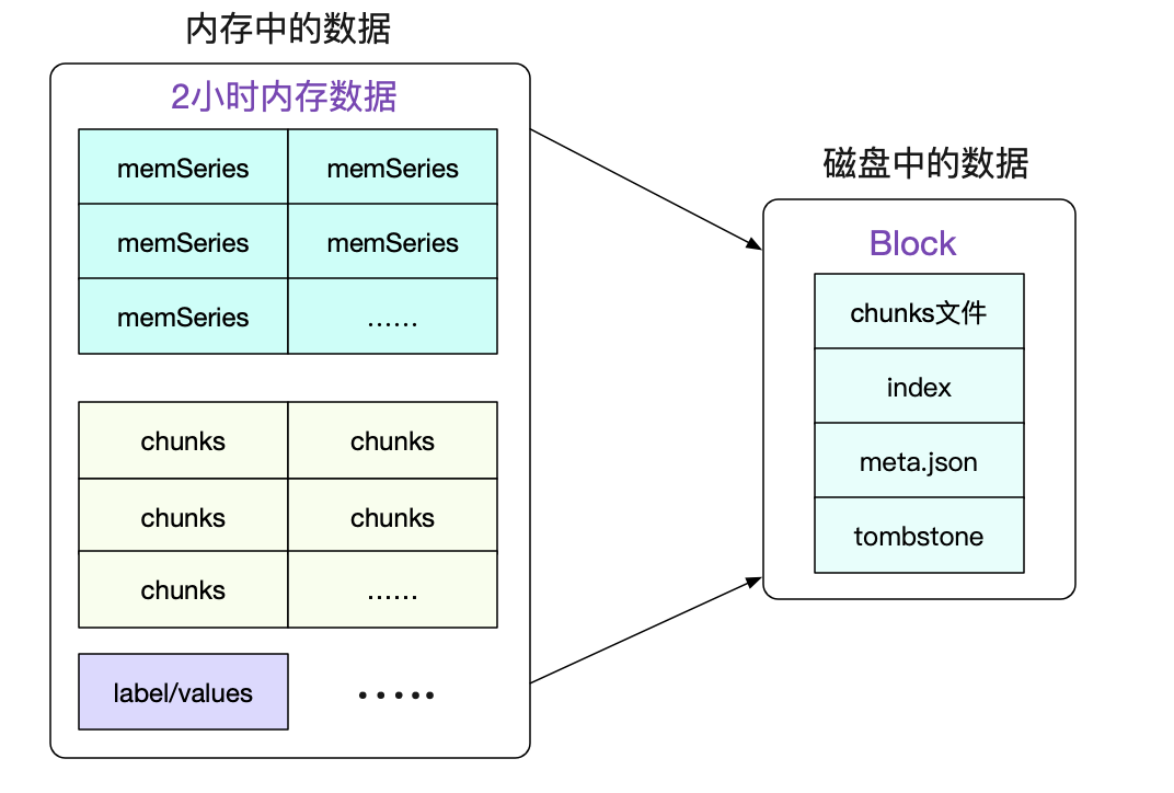 codegen