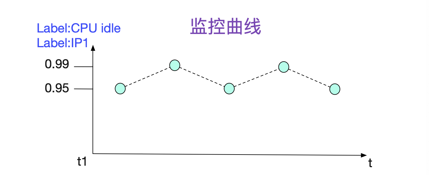 Prometheus时序数据库-内存中的存储结构