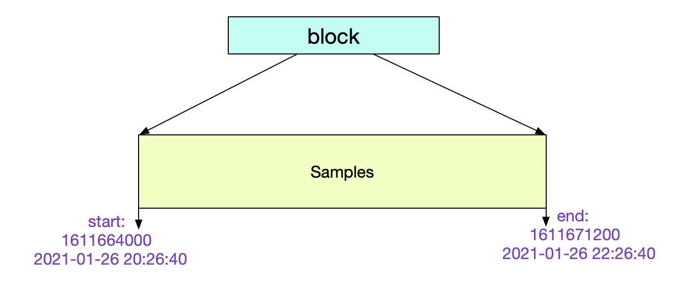 codegen