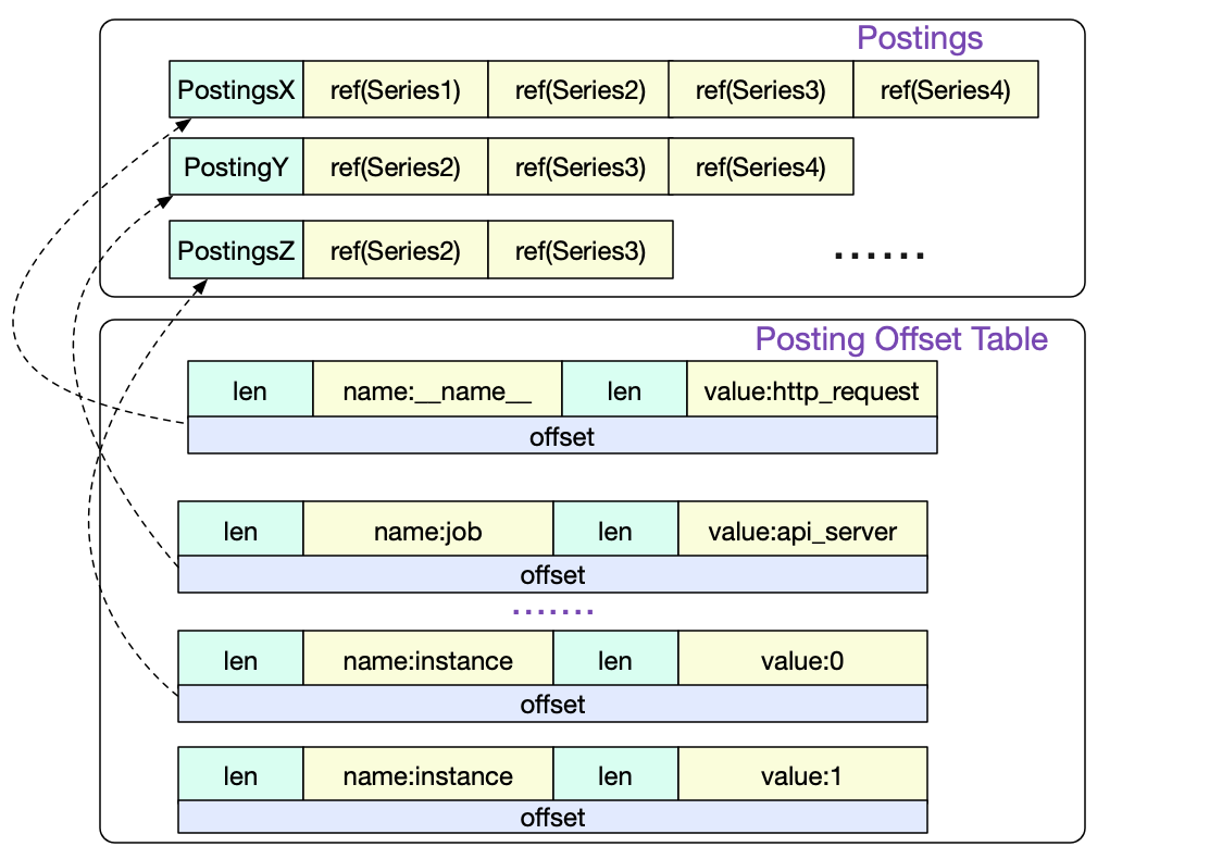 codegen