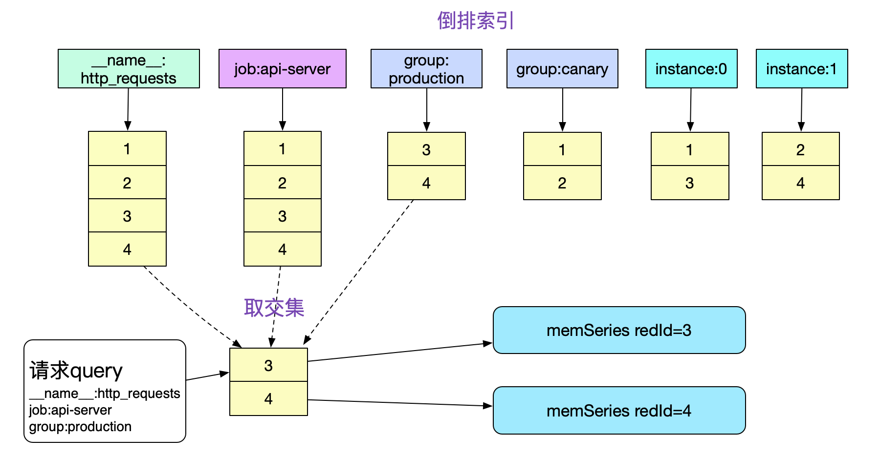 codegen