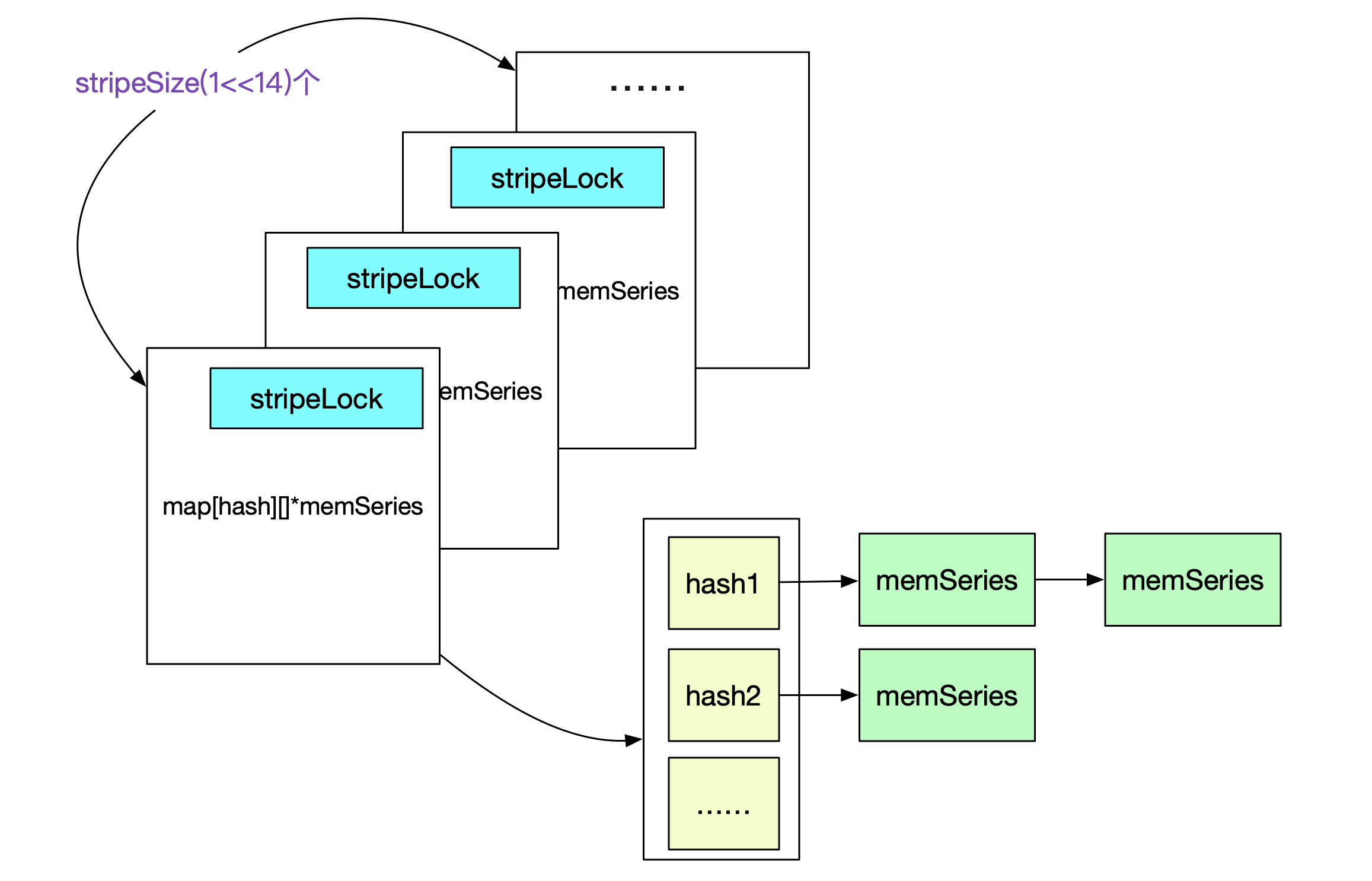 codegen