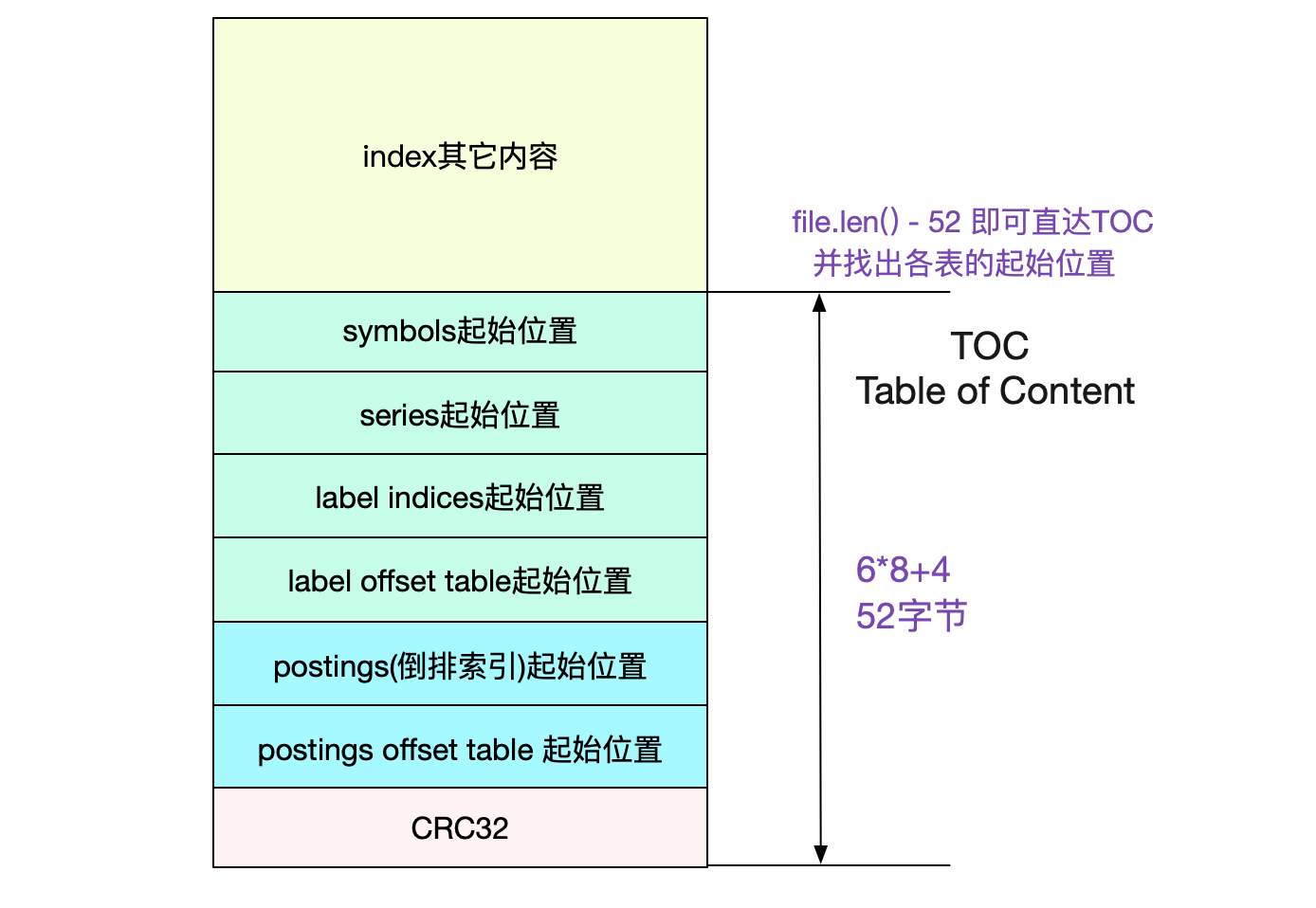 codegen