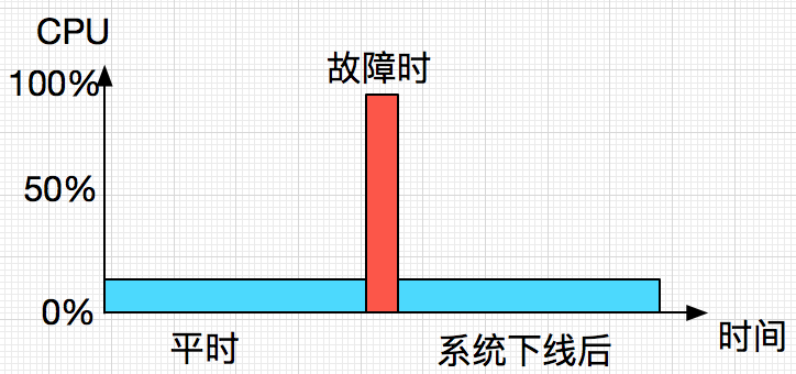 解Bug之路-串包Bug