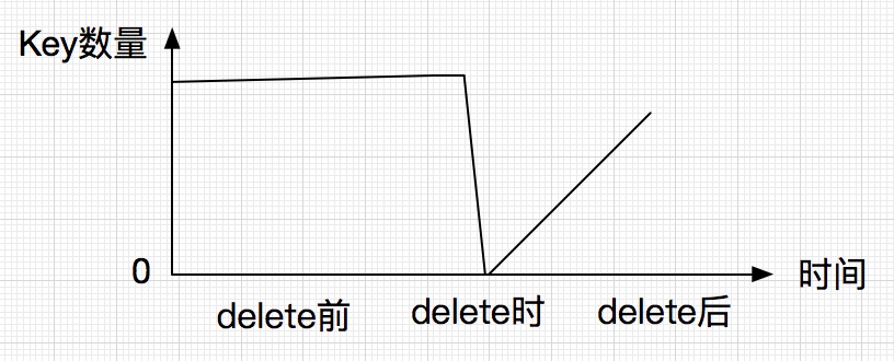 codegen