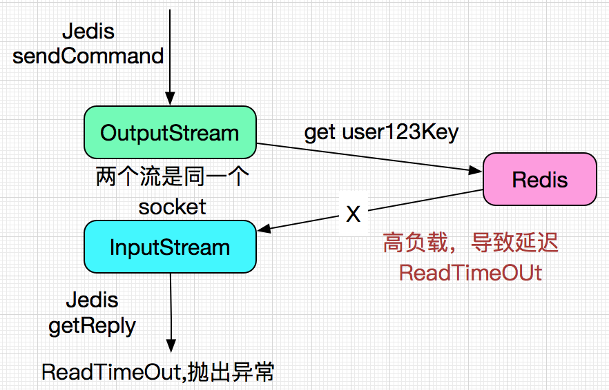 codegen