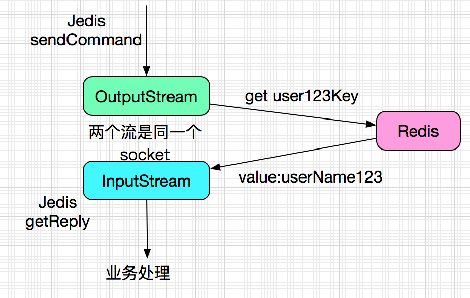 codegen