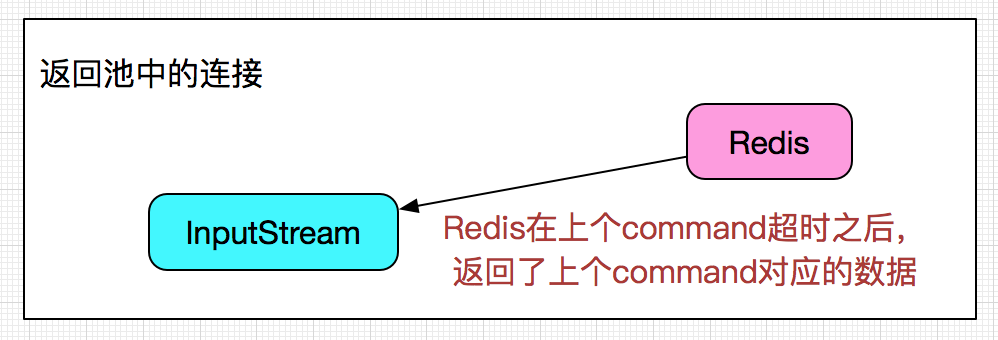 codegen