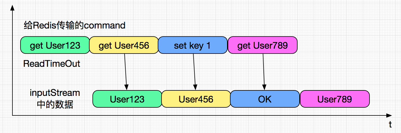 codegen