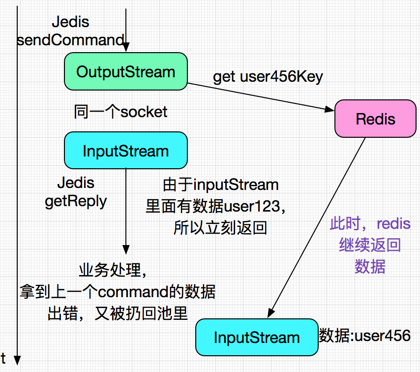 codegen