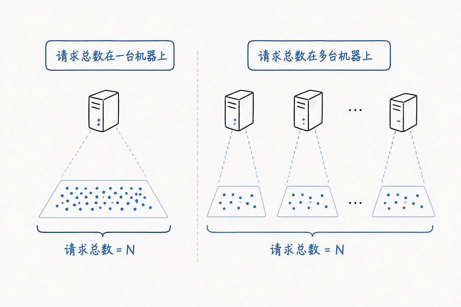 高可用之路-闲聊监控指标的局限