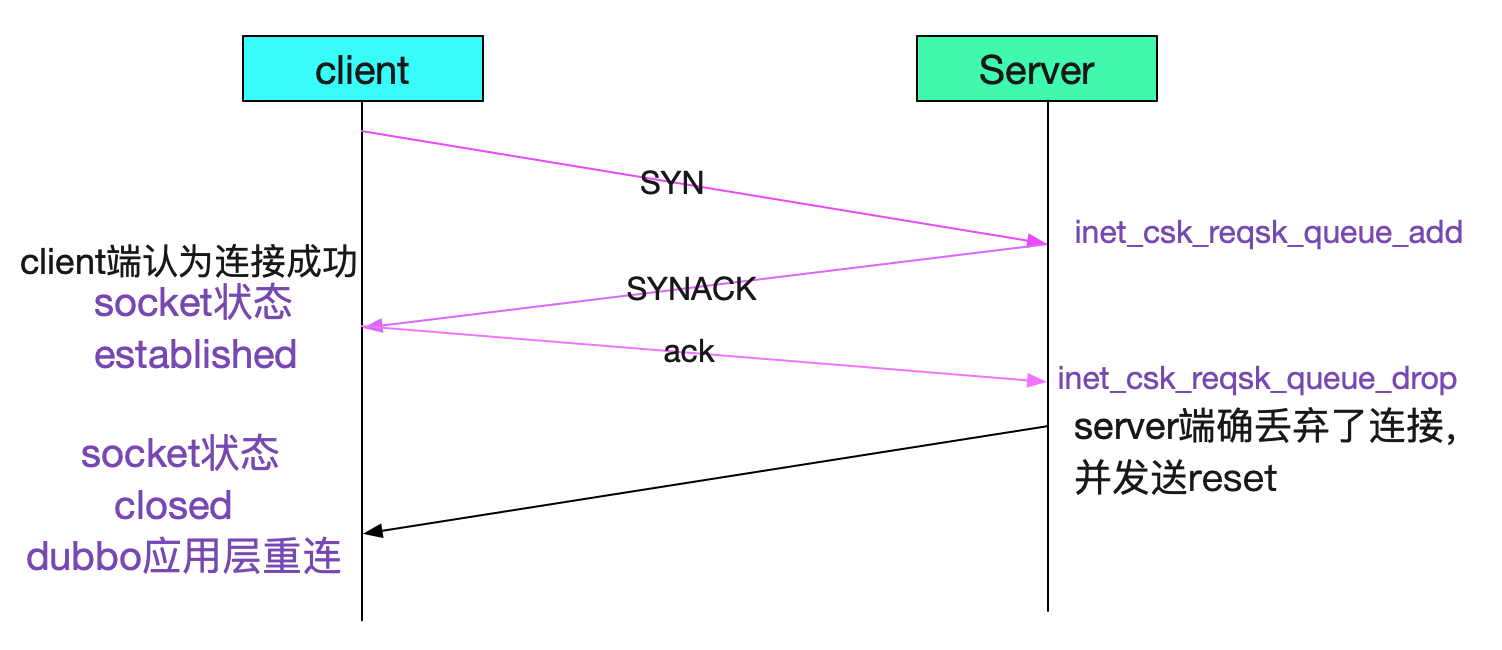 codegen