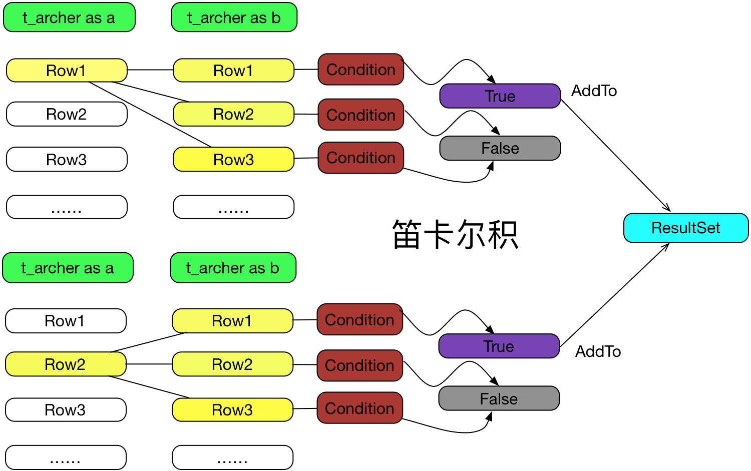 codegen