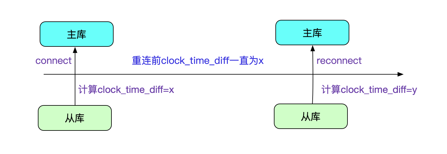 bug_locale