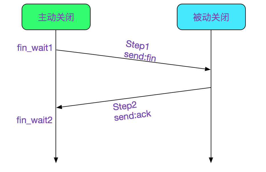 codegen