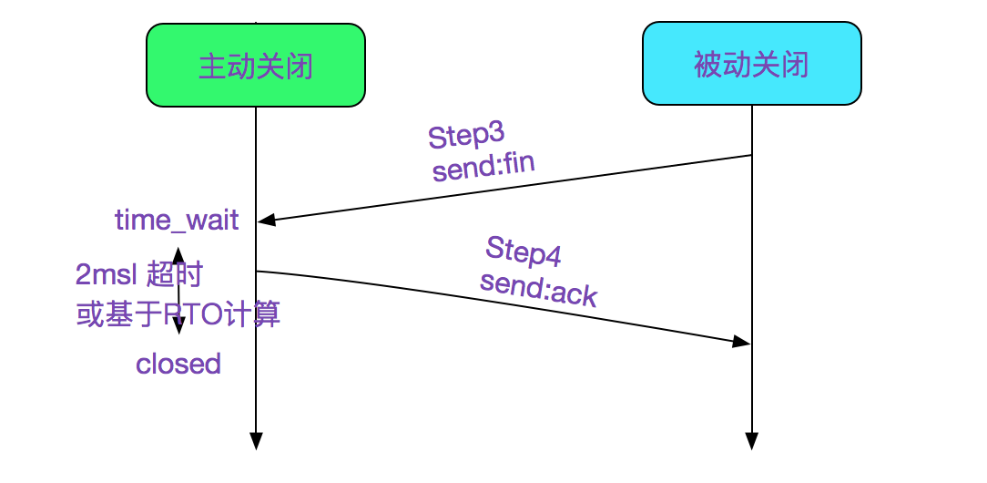 codegen