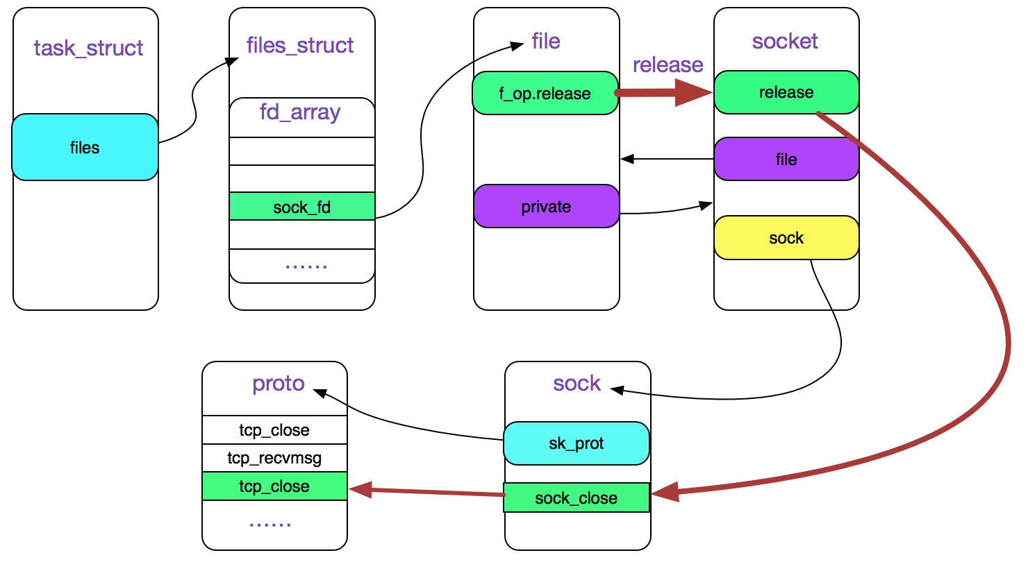 codegen