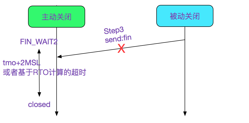 codegen