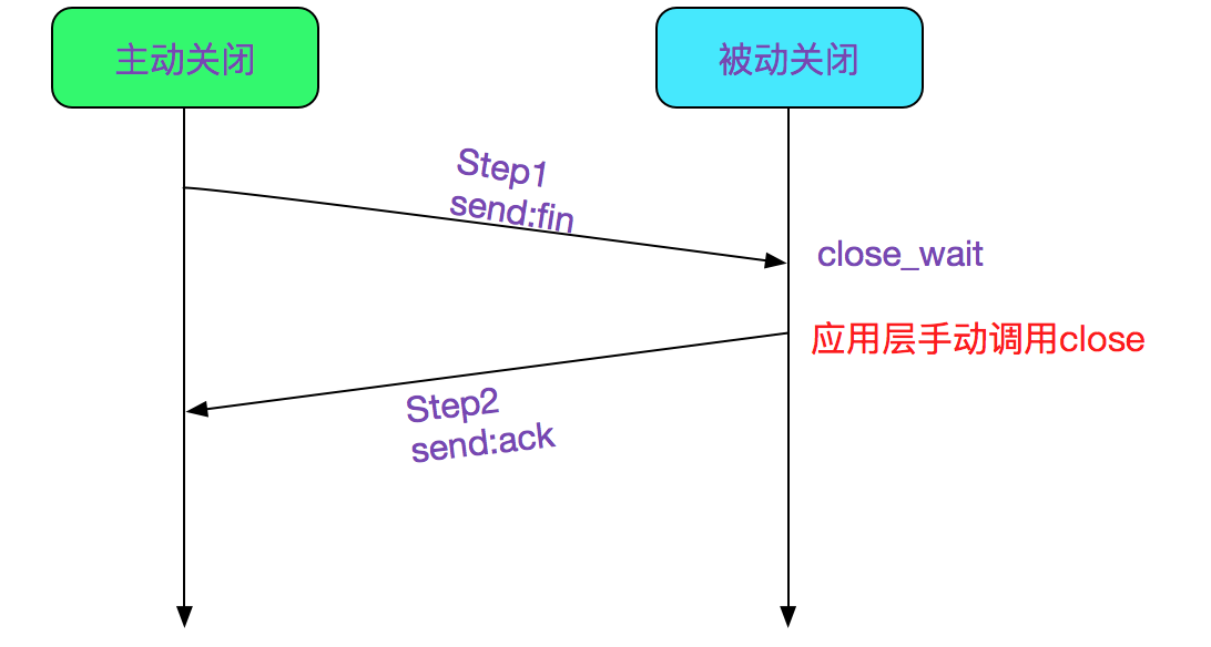 codegen