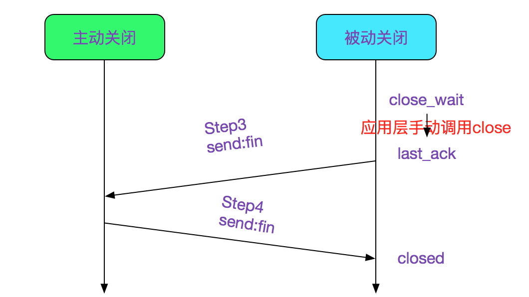 codegen