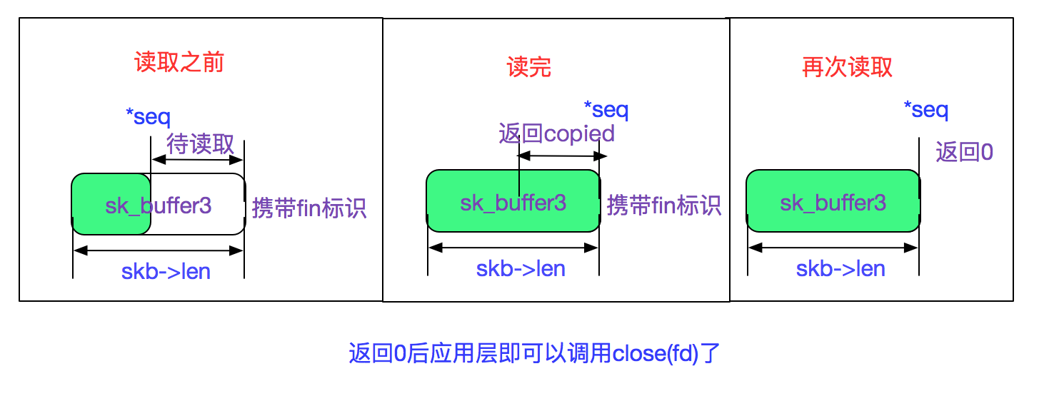 codegen